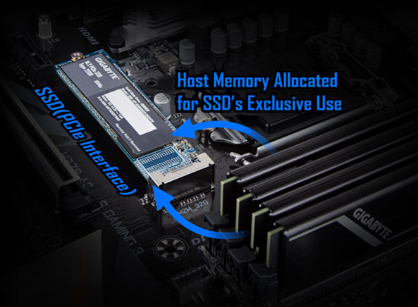 Ổ cứng SSD Gigabyte M.2 2280 PCIe NVMe Gen 3×4 