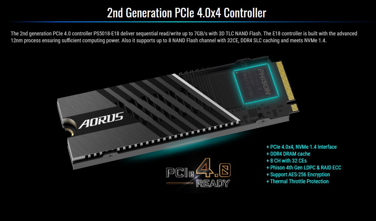 SSD Gigabyte AORUS 1TB PCIe Gen 4.0x4