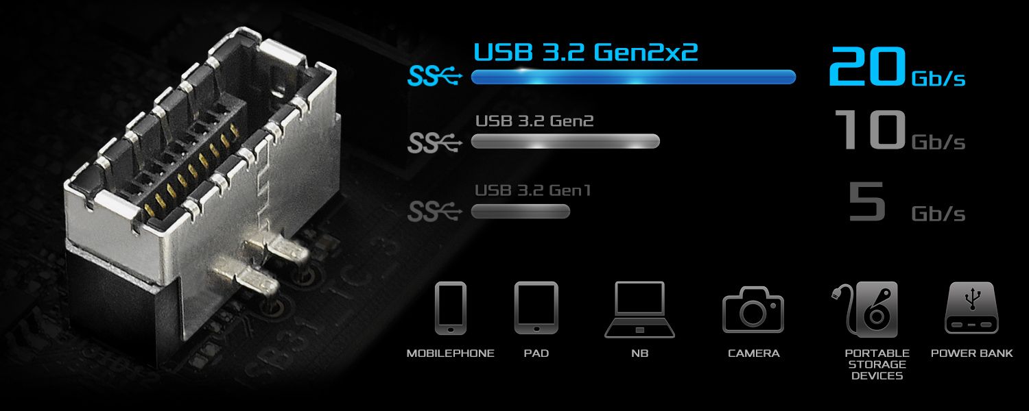 Mainboard ASROCK B660M STEEL LEGEND - Mặt trước USB 3.2 Gen2x2 Type-C