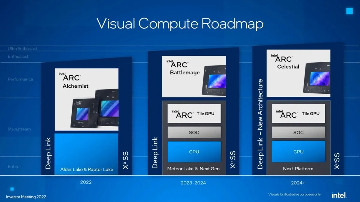 GPU Intel Arc Battlemage xuất hiện — Silicon BMG-G31 được cho là sử dụng 32 lõi Xe2