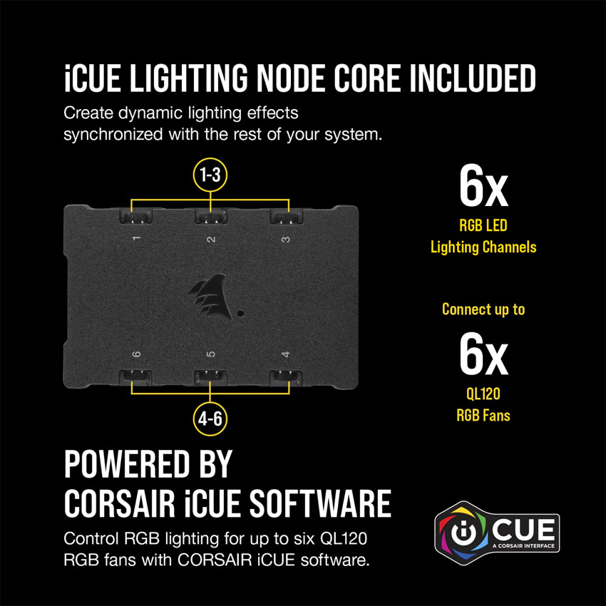 Bộ 3 quạt máy tính 120mm Corsair  QL120 WHITE RGB LED kèm Node Core - CO-9050104-WW