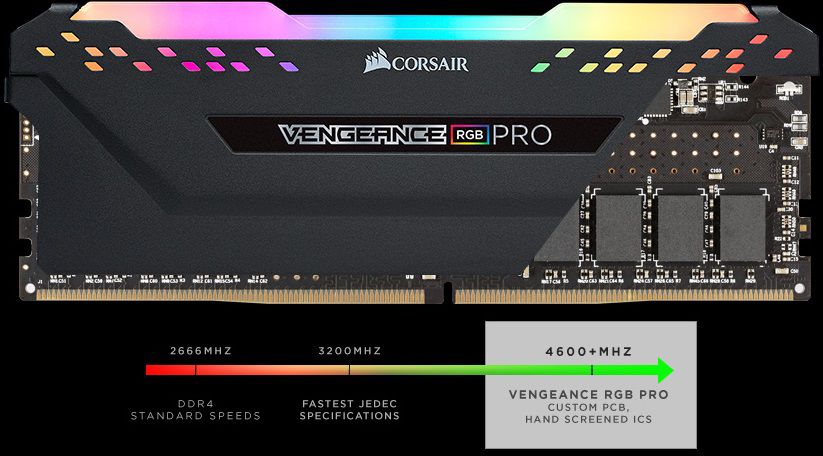 Ram Desktop Corsair Vengeance PRO RGB (CMW32GX4M2E3200C16) 32GB (2x16GB) DDR4 3200MHz